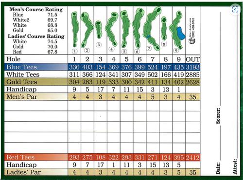 Indian Hills Country Club - Course Profile | Course Database