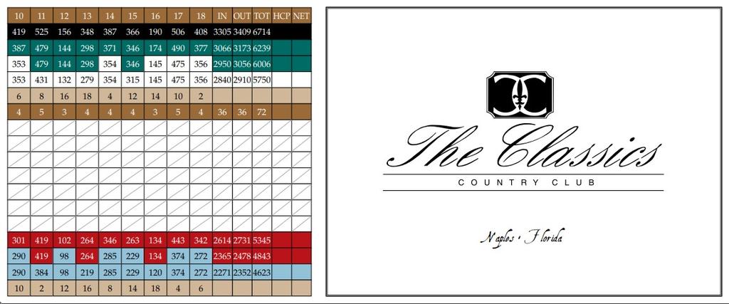 Lely Resort Golf & Country Club- Classic - Course Profile | Course Database
