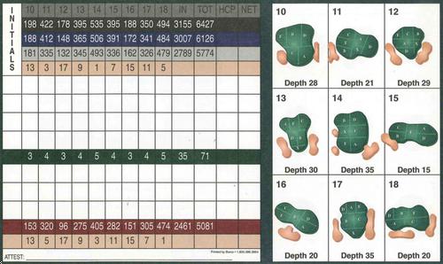 Westwood Hills Country Club - Course Profile | Course Database