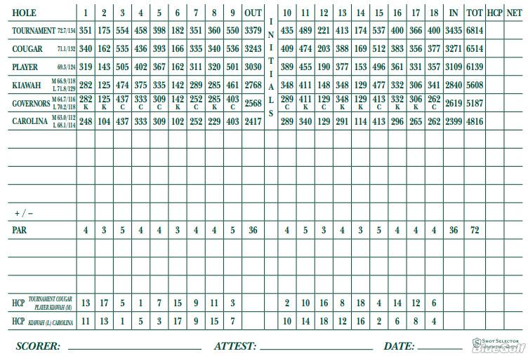 Kiawah Island Golf Resort Cougar Point Course Profile