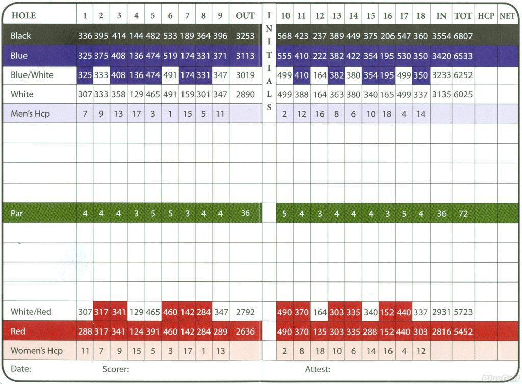 Scorecard — Gopher Hills Golf Course
