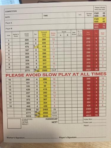 Dalmuir Municipal Golf Course - Course Profile | Course Database