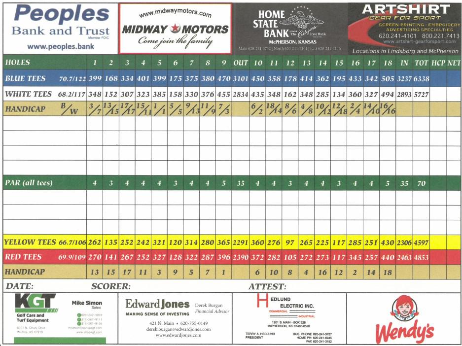 Turkey Creek Golf Course Course Profile Course Database