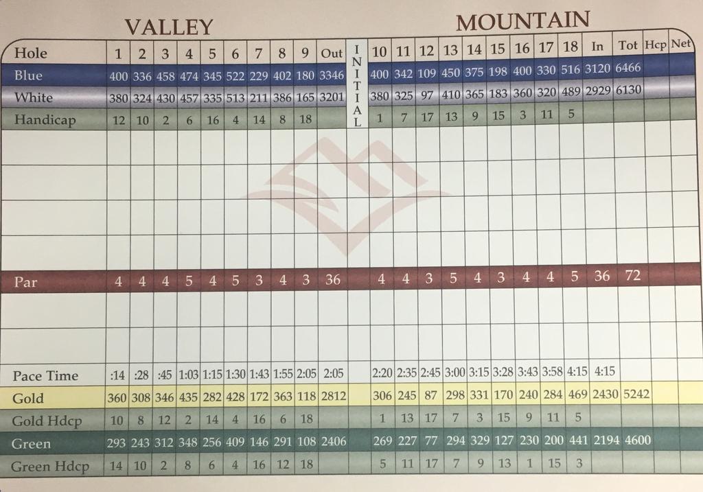 Maggie Valley Club Course Profile Course Database