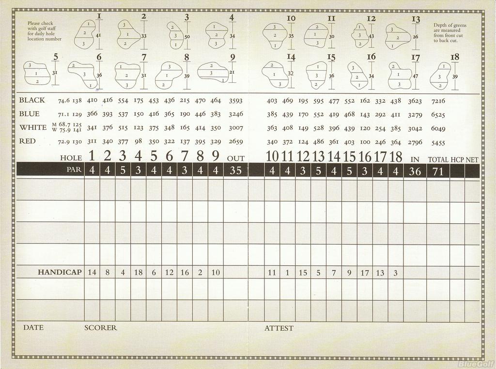 Tpc Sawgrass Stadium Course Scorecard