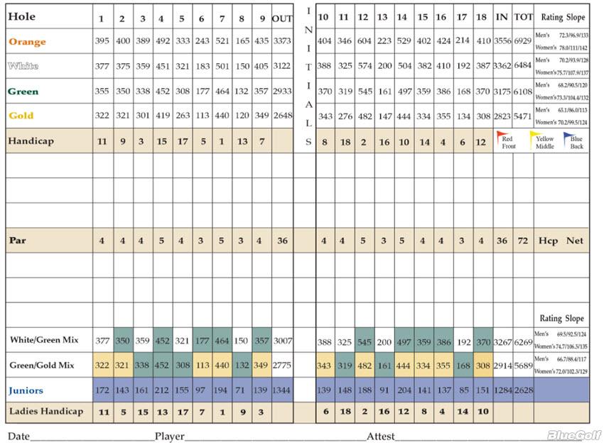 TimberStone Golf Course Course Profile Course Database