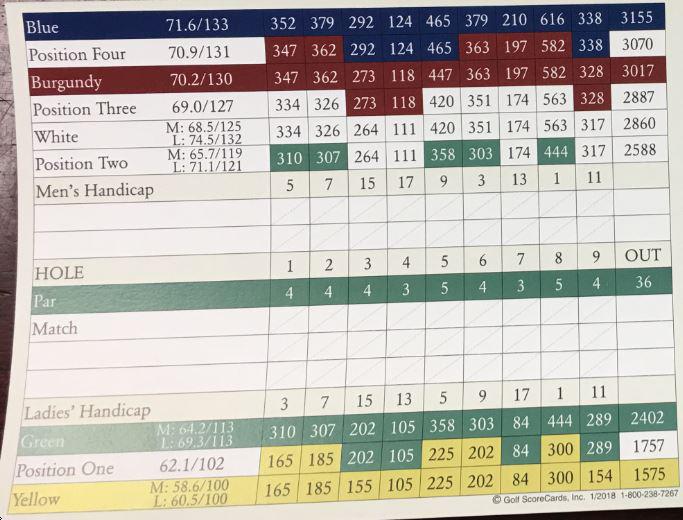 Bent Tree Country Club Course Profile Course Database