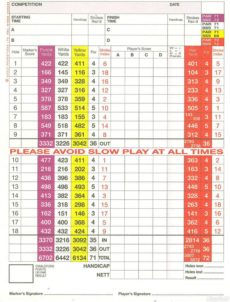 Hankley Common - Actual Scorecard | Course Database