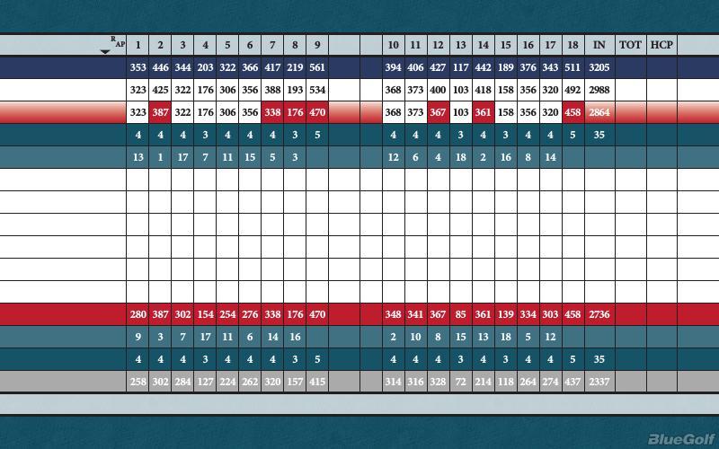 El Rio Golf Course Course Profile Course Database