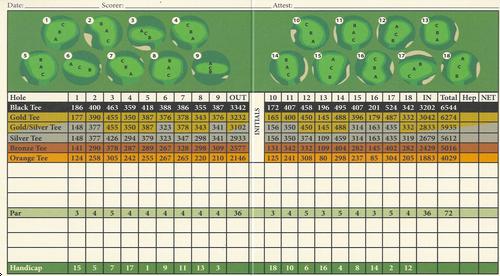 Baraboo Country Club - Course Profile | Course Database