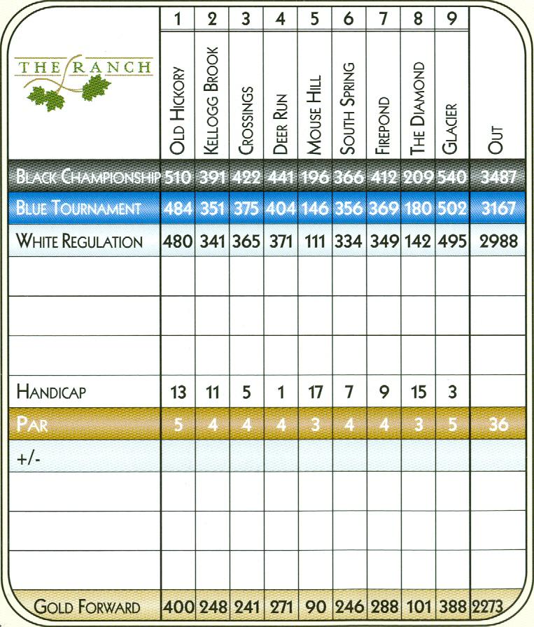 The Ranches Golf Course Map The Ranch Golf Club - Course Profile | Course Database