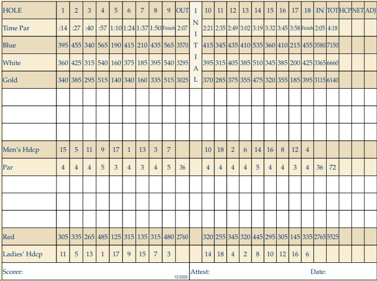 Cedar Creek Golf Course Course Profile Course Database