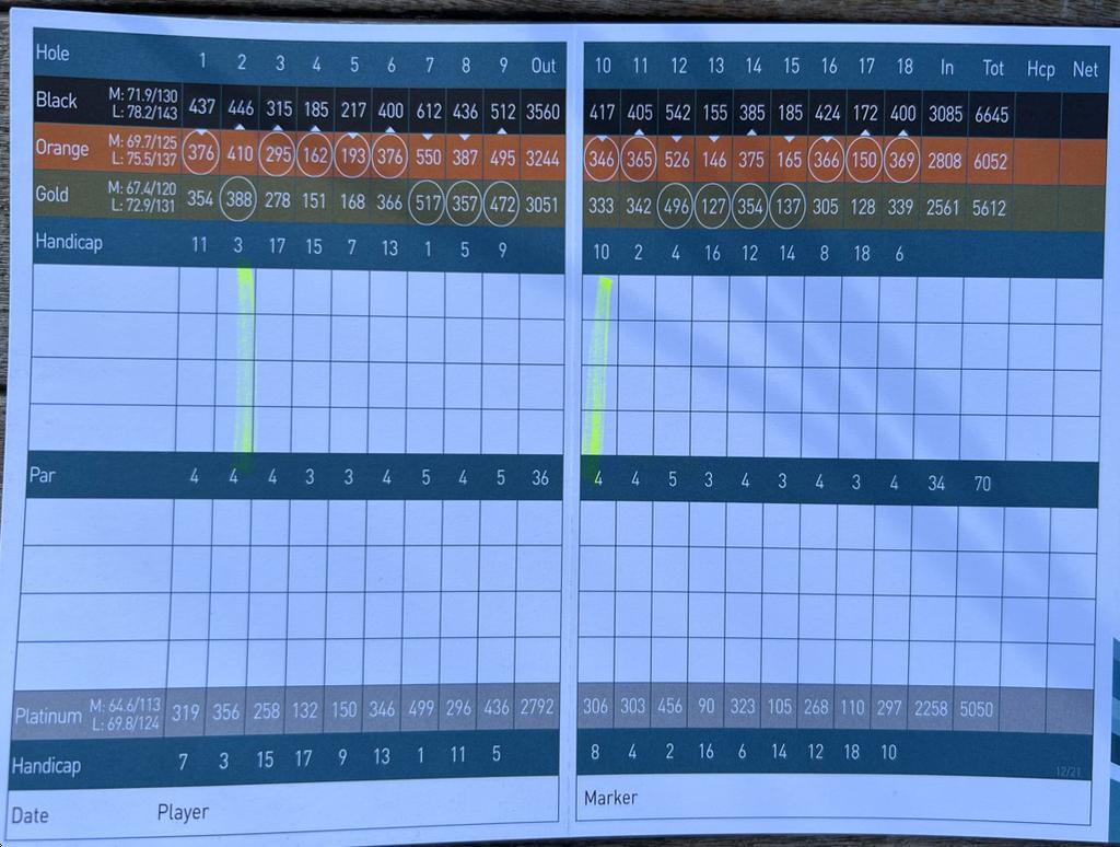 Monarch Beach Golf Links Course Profile Course Database