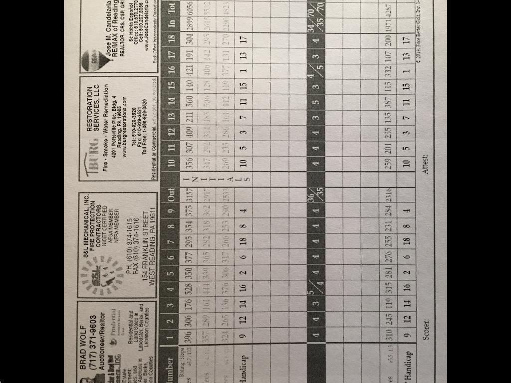 Chapel Hill Golf Course Course Profile Course Database