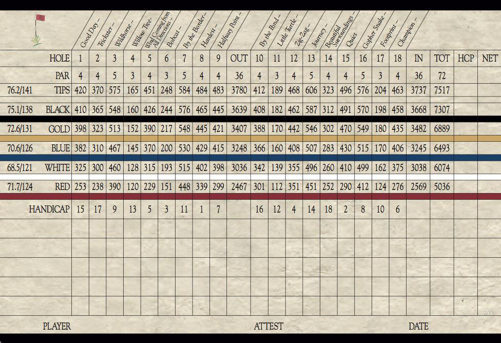 Southern Dunes GC Actual Scorecard Course Database