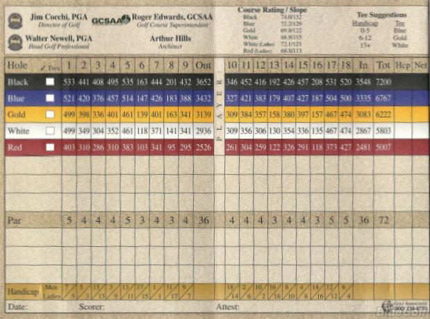 The Dunes Golf Club - Course Profile | Course Database