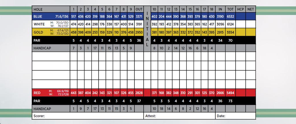 Palmetto Golf Course Course Profile Course Database Palmetto Golf Course Course Profile Course Database