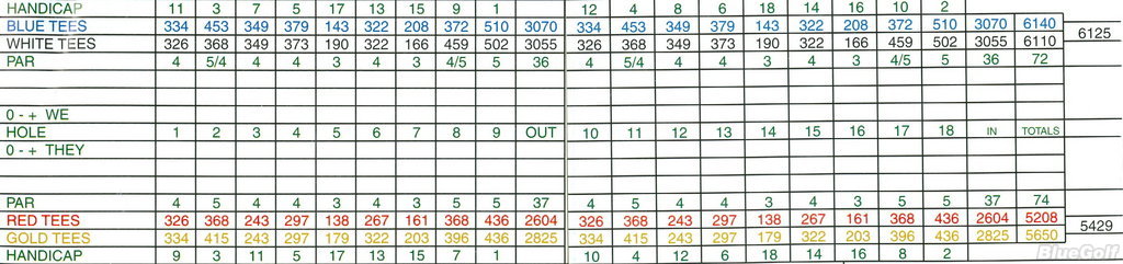 Neillsville Country Club Course Profile Course Database Neillsville Country Club Course Profile Course Database