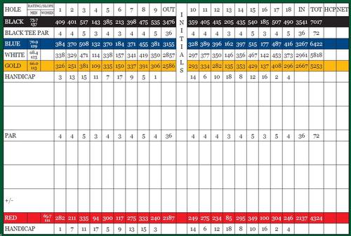 Heritage Oaks Golf Club - Course Profile | Course Database