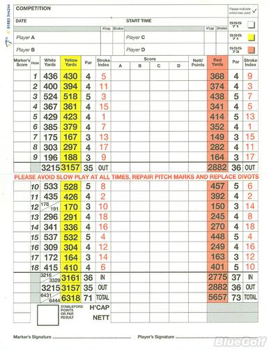 Blackpool North Shore - Course Profile | Course Database