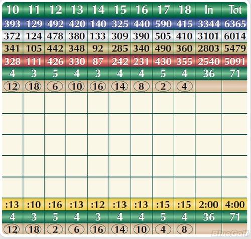 Linfield National Golf Club Course Profile Course Database Linfield National Golf Club Course Profile Course Database