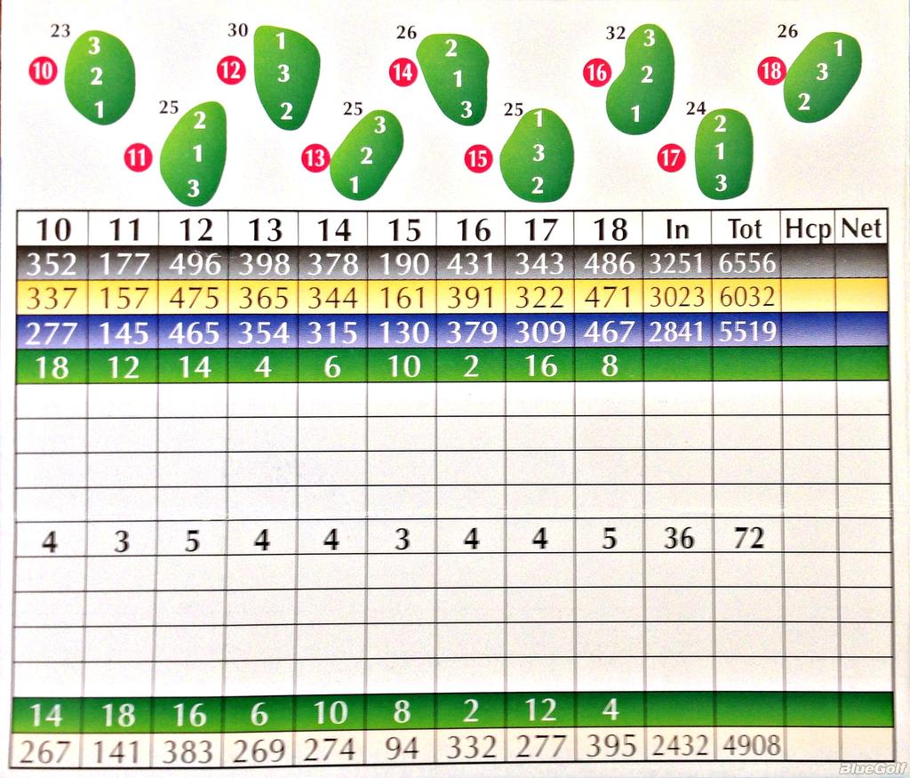 Ocean Point Golf Links Course Profile Course Database