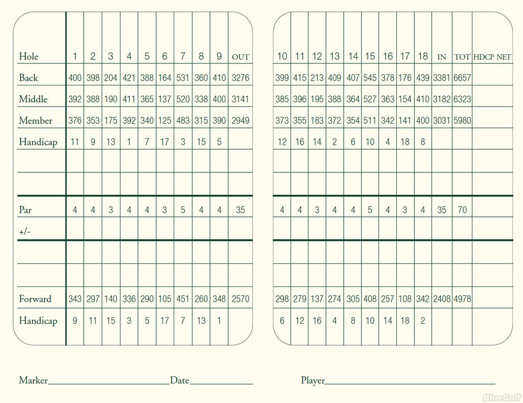 Sea Island Seaside Course Course Profile Course Database