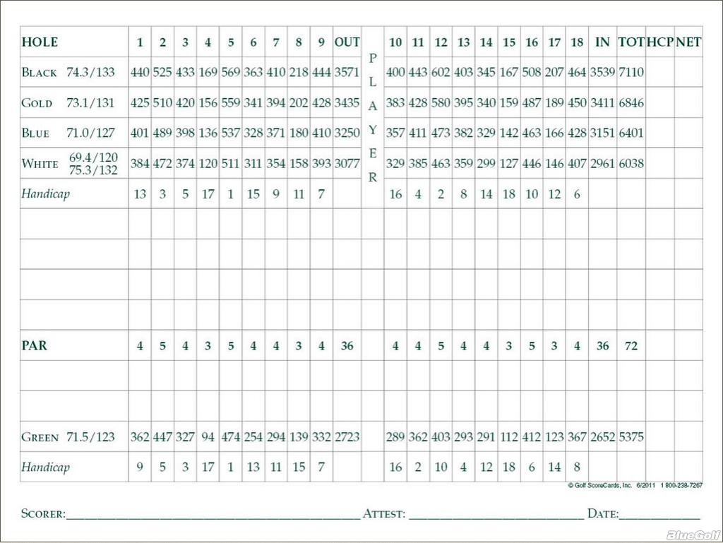 Black Hawk Country Club Course Profile Course Database