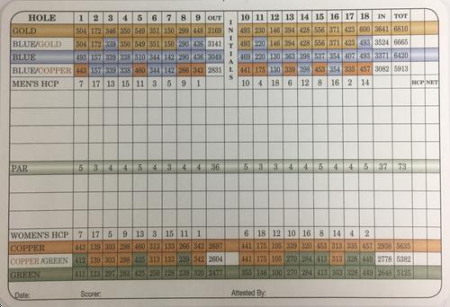 Minnesota Valley Country Club - Course Profile | Course Database