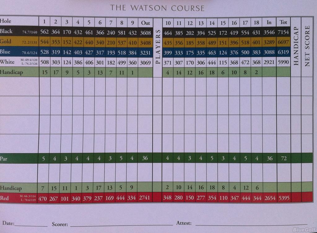 Reunion Resort Watson Course Profile Course Database