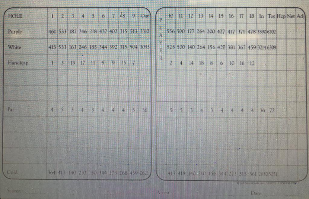 The Course at Sewanee Course Profile Course Database