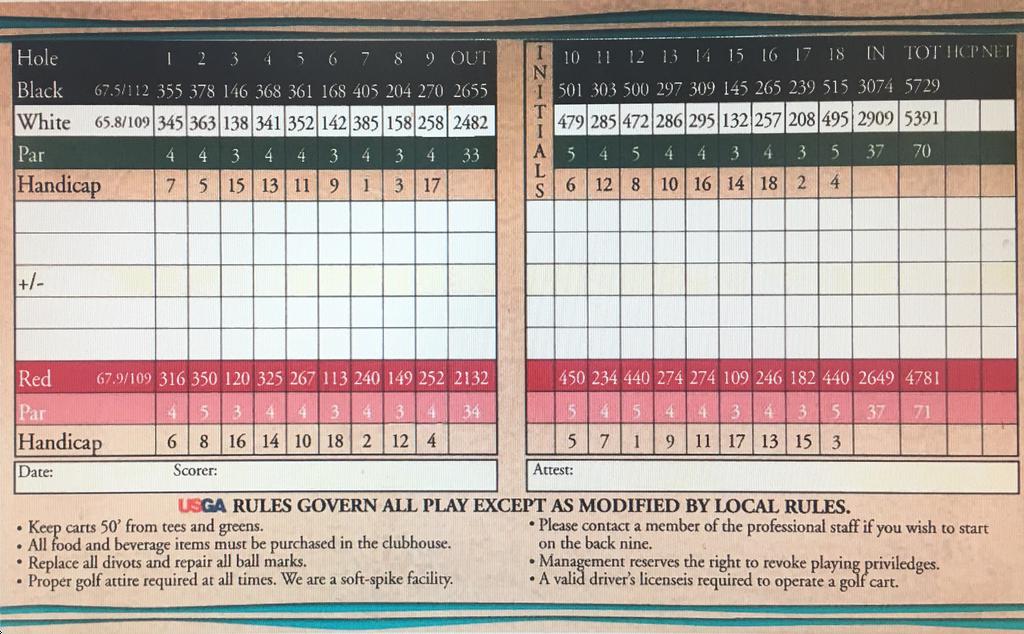 Whittle Springs Golf Course Course Profile Course Database