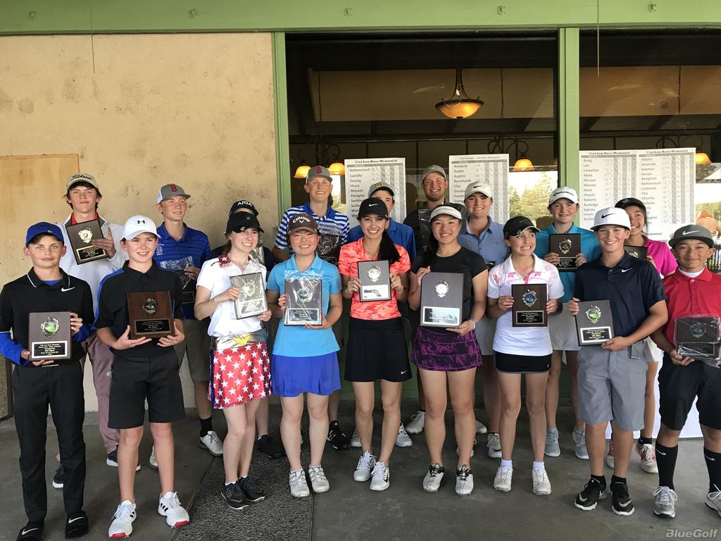 *71st LEN ROSS MEMORIAL FRESNO CITY JR Tournament Information Page JGANC