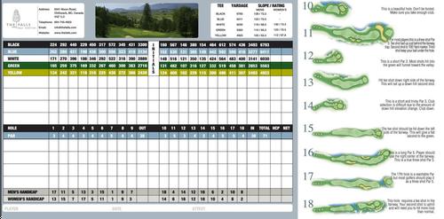 The Falls Golf & Country Club - Course Profile | Course Database