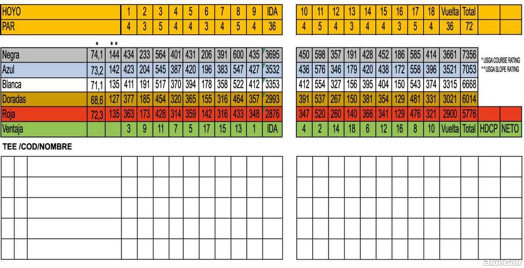 Quito Tenis y Golf Club Course Profile Course Database