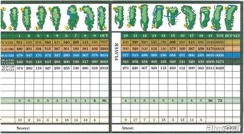 RiverWatch Golf Club - Course Profile | Course Database