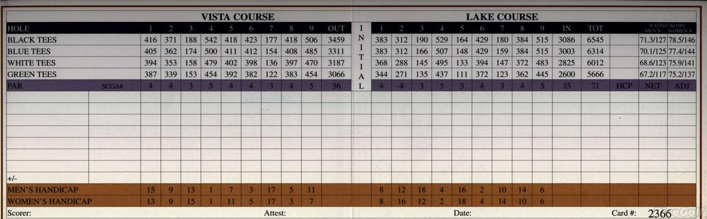 Los Coyotes Country Club - Vista-Lake Course - Course Profile | Course