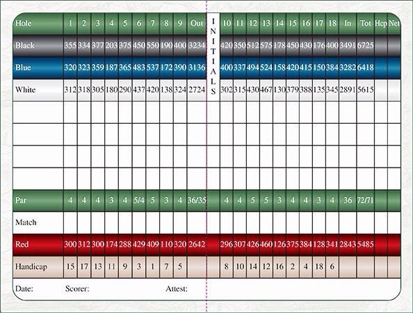 Links Golf Club - Course Profile | Course Database