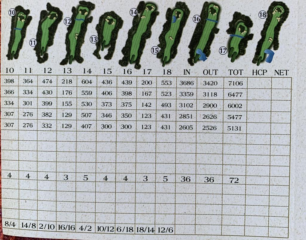 Hog Neck Golf Club Course Profile Course Database