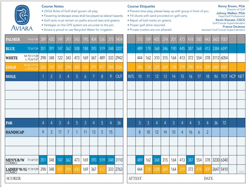 Aviara Golf Club - Course Profile | Course Database