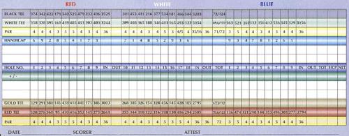 20+ Blue Ash Golf Course Scorecard