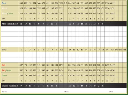 grande oaks golf club scorecard