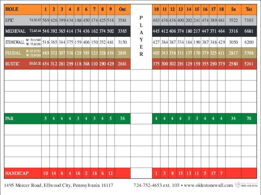 Olde Stonewall Golf Club Course Profile Database - Old Stonewall