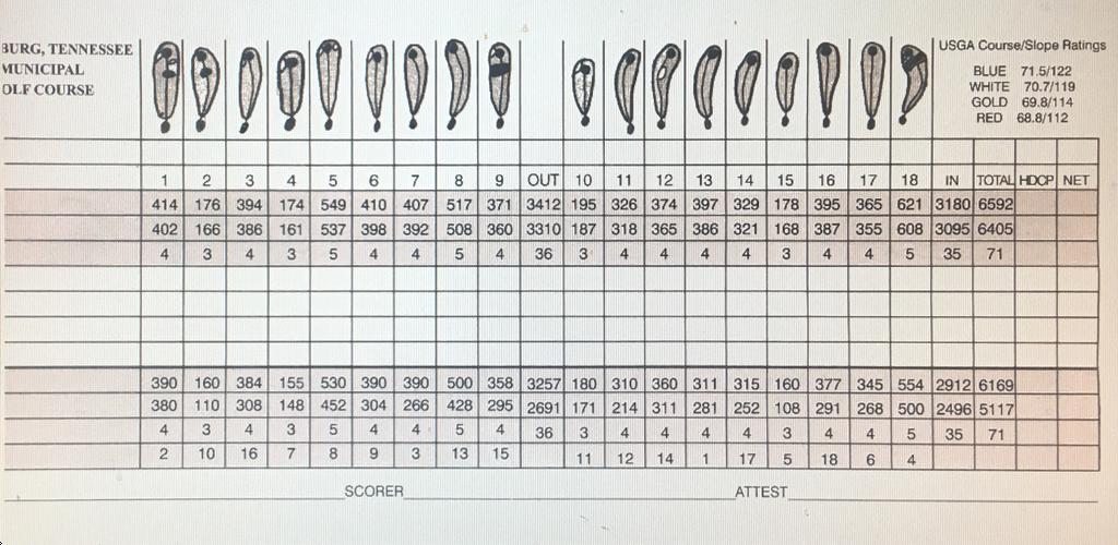 Dyersburg Municipal Golf Club Course Profile Course Database