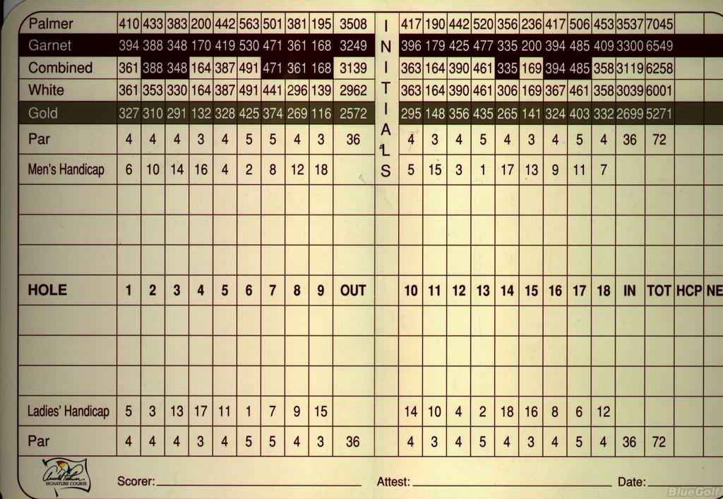 Hawthorn Woods Country Club Course Profile Course Database