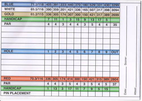 Clarksdale Country Club - Course Profile | Course Database