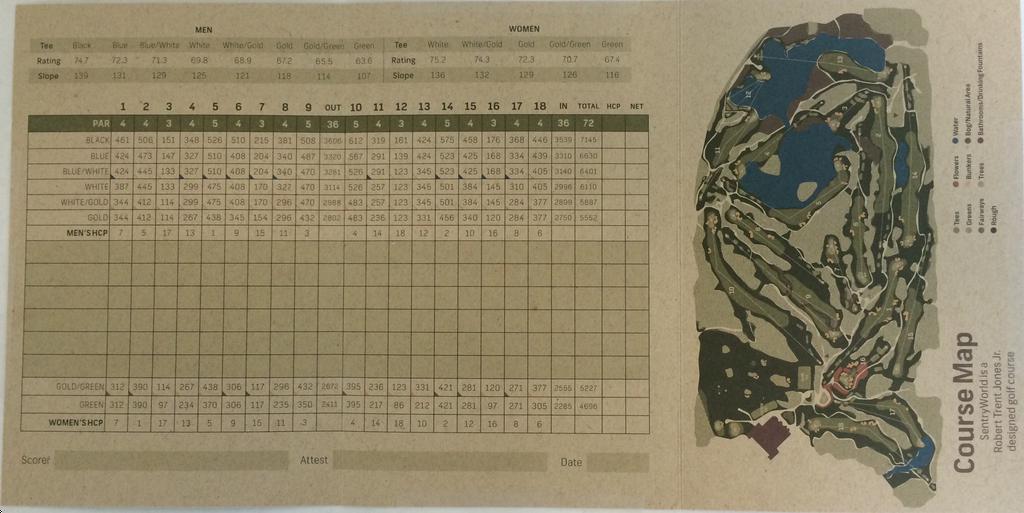 SentryWorld Course Profile Course Database