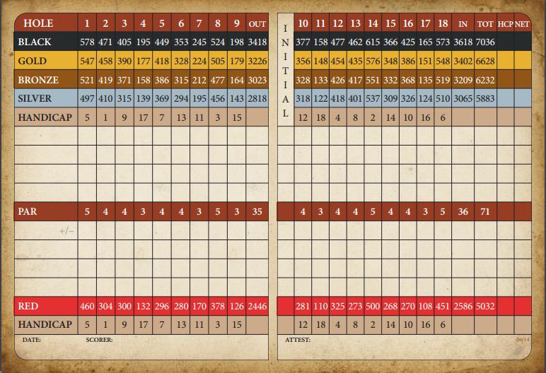 Buffalo Ridge Golf Course Course Profile Course Database