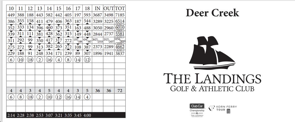 The Landings Golf & Athletic Club - Deer Creek - Course Profile ...
