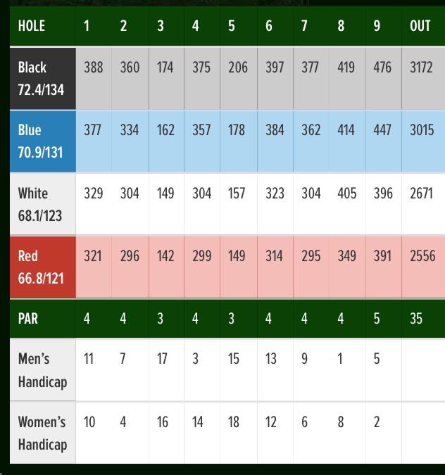 Kennett Square Golf Country Club Course Profile Course Database